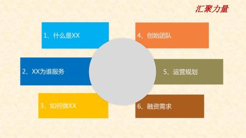 置業后消費互聯網金融平臺融資商業計劃書