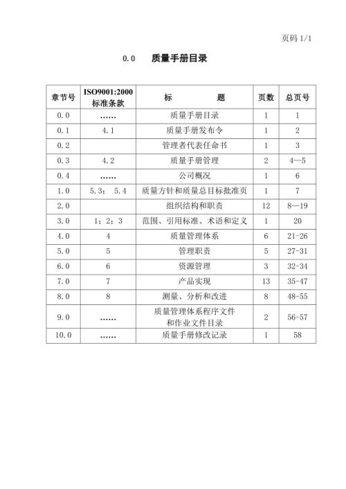 天津泰達集團質量手冊質量管理手冊