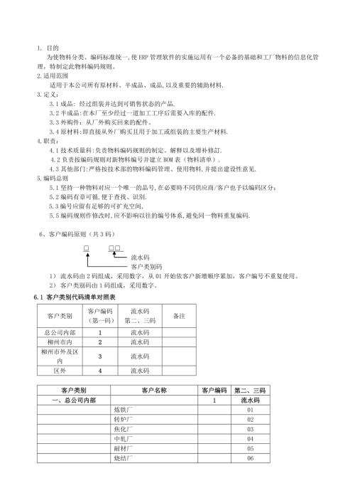 機械設備公司ERP編碼規(guī)則方案書34頁