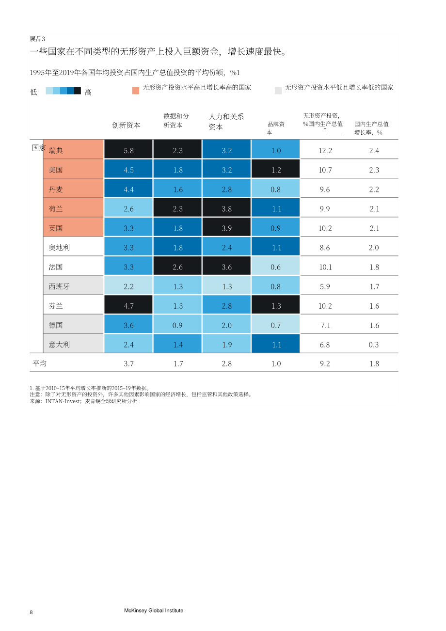 麥肯錫（McKinsey）：無形資產有形化：未來的增長和生產力？（英文版）（40頁）.pdf_第12頁