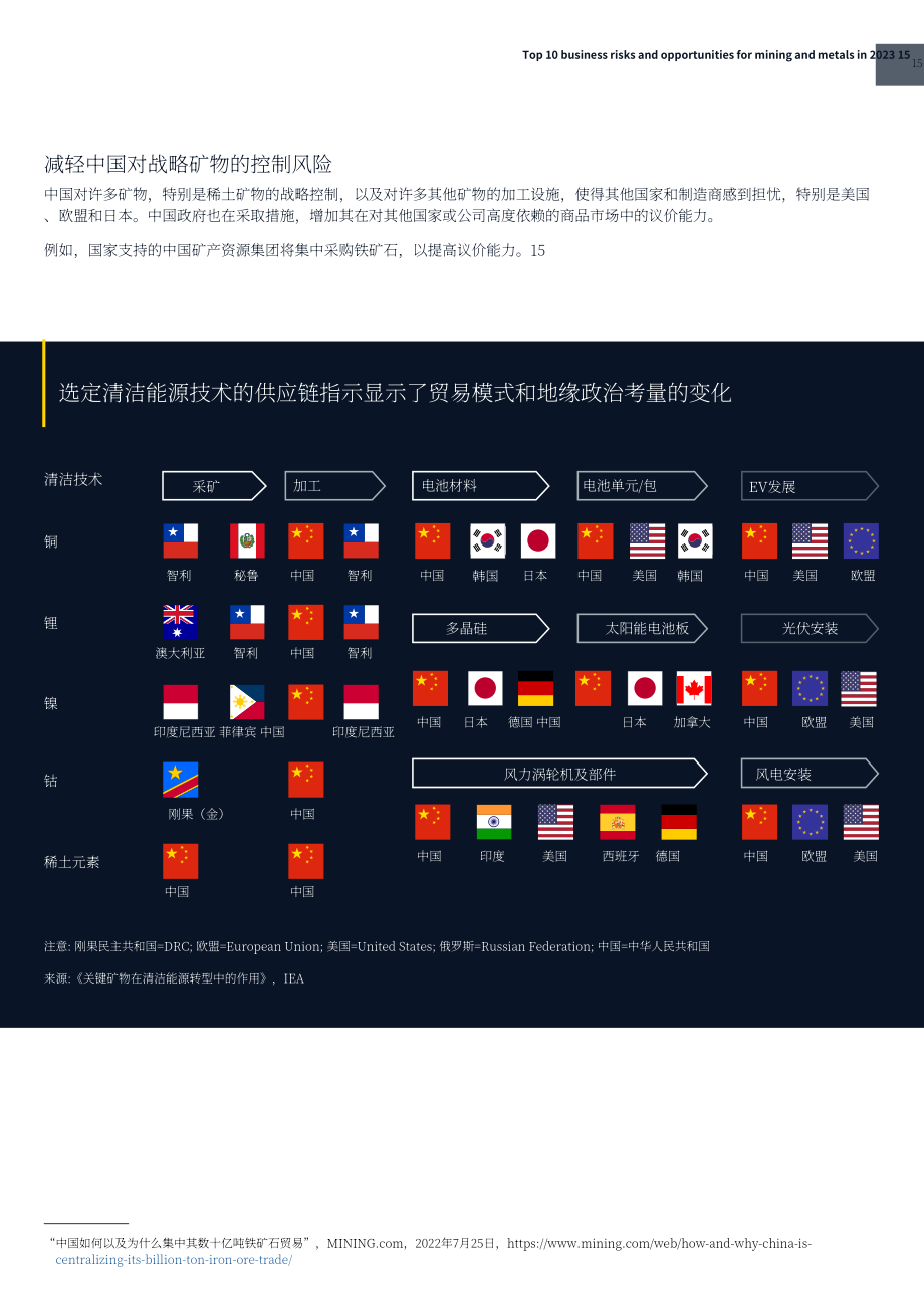 安永（EY）：2023年全球采礦及金屬行業十大業務風險與機遇（英文版）（56頁）.pdf_第15頁