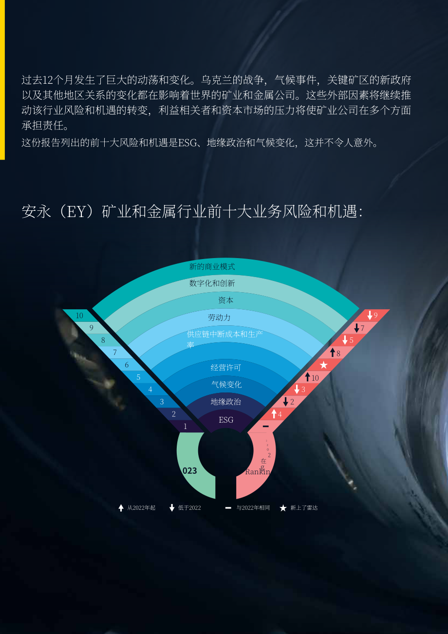 安永（EY）：2023年全球采礦及金屬行業十大業務風險與機遇（英文版）（56頁）.pdf_第4頁