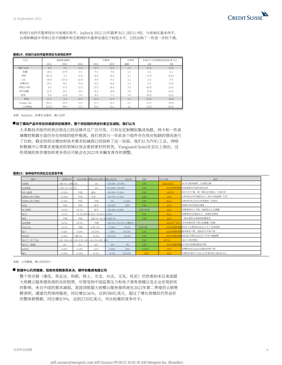 瑞信銀行（Credit?Suisse）：亞洲科技戰(zhàn)略- 2022年亞洲科技論壇（ATC）公司要點：抵御消費者需求驅(qū)動的衰退 （英文版）（94頁）.pdf_第8頁