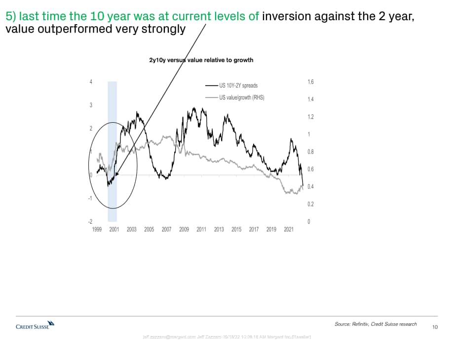 瑞信銀行（Credit?Suisse）：全球股票投資策略（2022.8）（英文版）（35頁(yè)）.pdf_第10頁(yè)