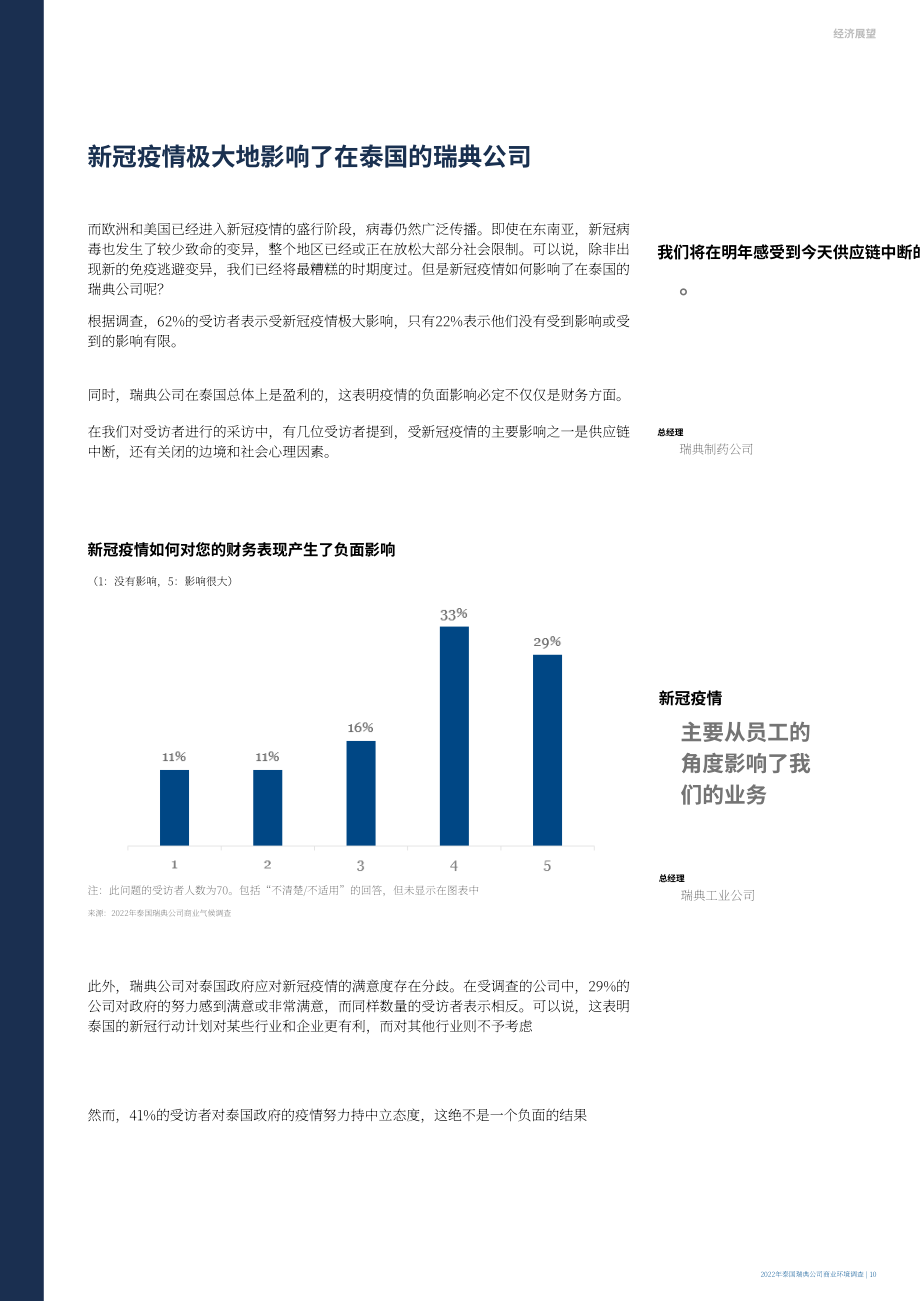 Team Sweden：2022年韓國(guó)商業(yè)環(huán)境調(diào)查報(bào)告（英文版）（30頁(yè)）.pdf_第12頁(yè)