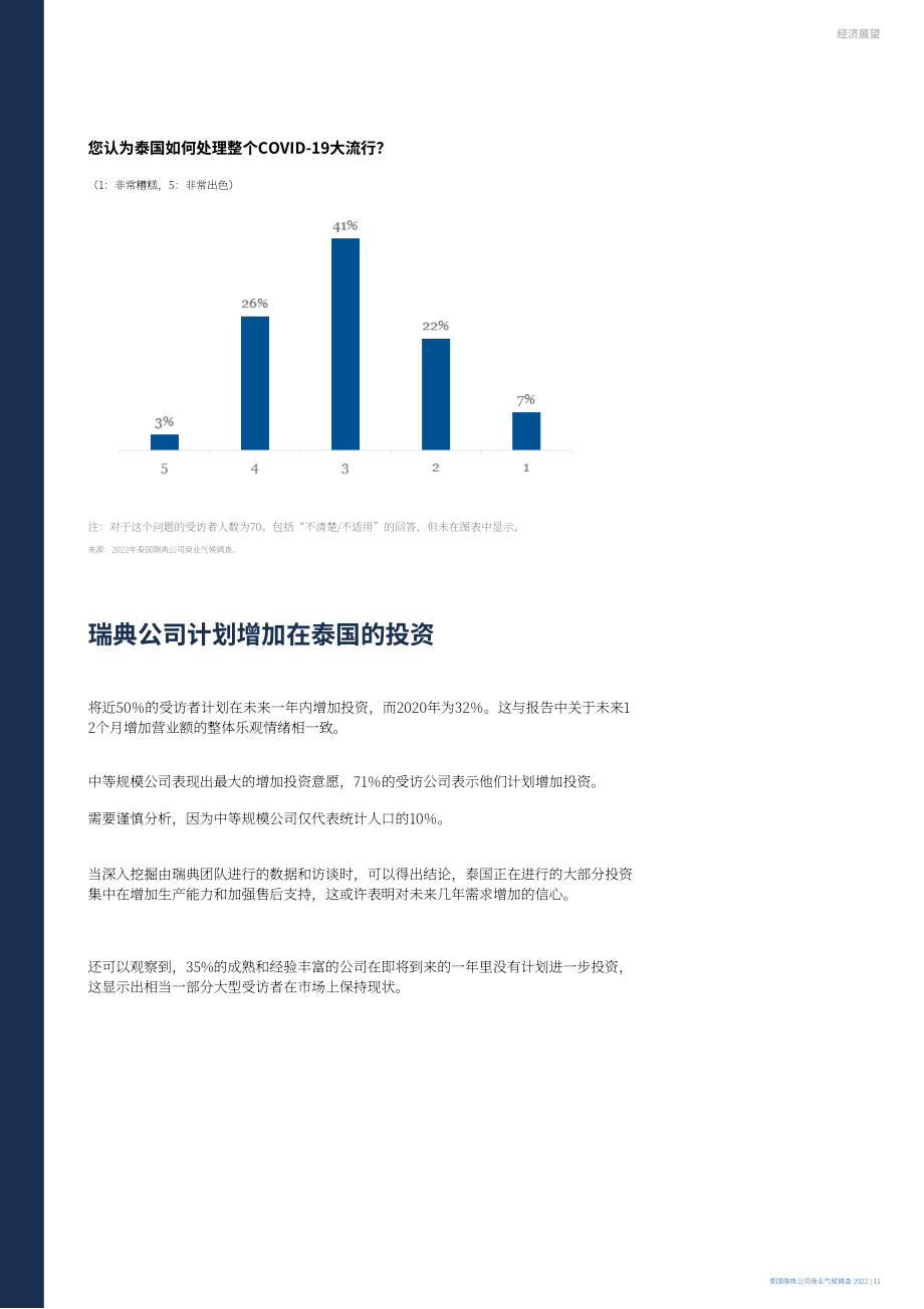 Team Sweden：2022年韓國(guó)商業(yè)環(huán)境調(diào)查報(bào)告（英文版）（30頁(yè)）.pdf_第13頁(yè)