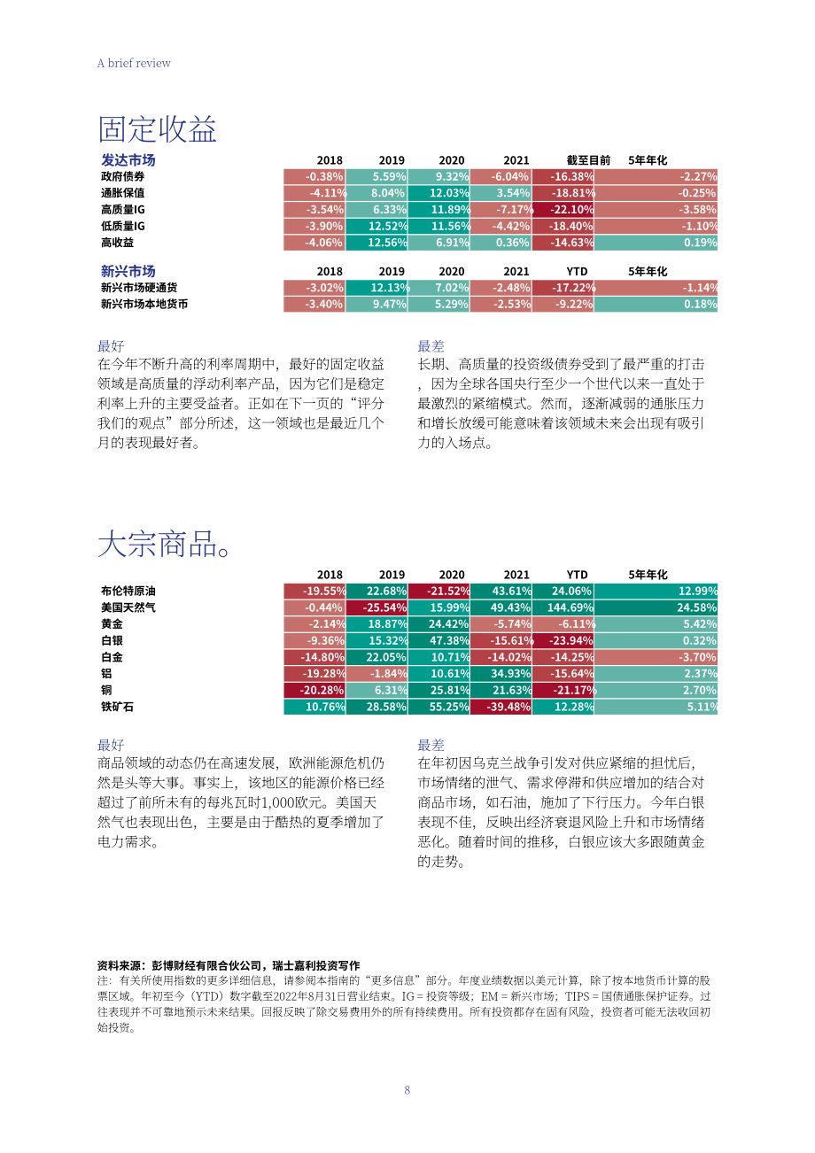 瑞士寶盛（Julius Baer）：2022年投資指南-年終市場展望（英文版）（52頁）.pdf_第8頁