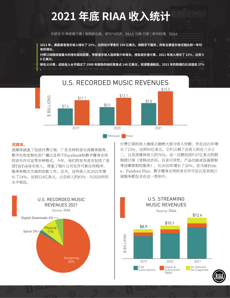 美國唱片業協會（RIAA）：2021年美國音樂產業收入年終報告（英文版）（3頁）.pdf_第1頁