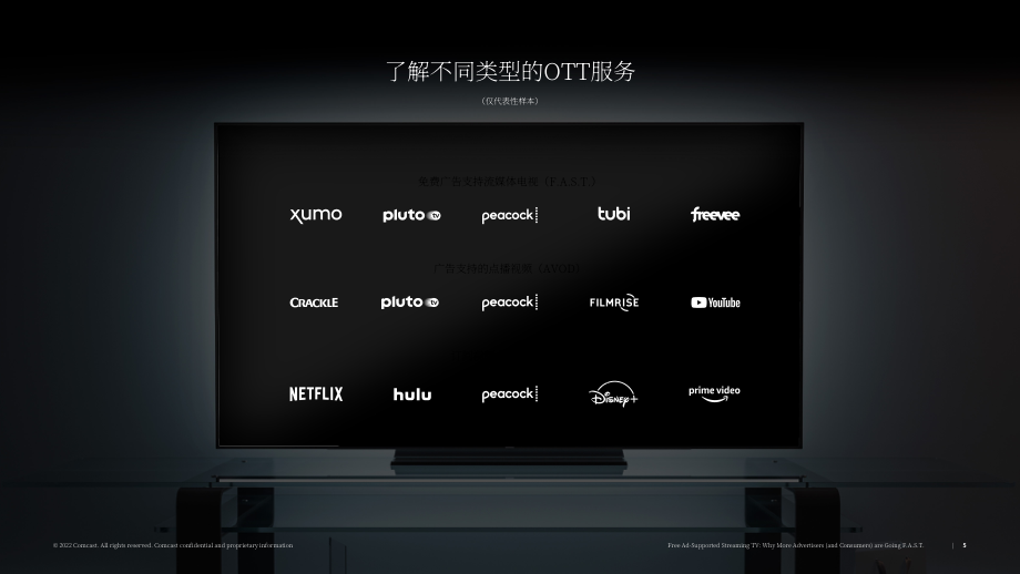 COMCAST：2022年廣告報告（英文版）（15頁）.pdf_第5頁
