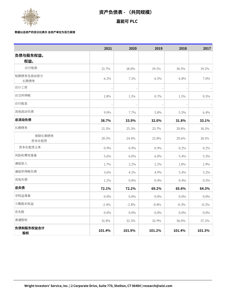 Wright：嘉能可（GLENCORE）公司資金流動報告（英文版）（64頁）.pdf_第7頁