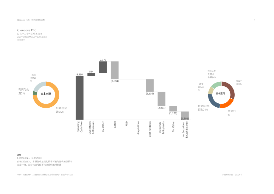 Marktfeld：嘉能可（GLENCORE）公司資本部署戰略分析報告（英文版）（10頁）.pdf_第4頁