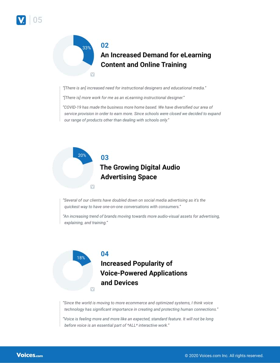 Voices.com：2021年創(chuàng)意產(chǎn)業(yè)未來(lái)趨勢(shì)報(bào)告（英文版）（16頁(yè)）.pdf_第5頁(yè)