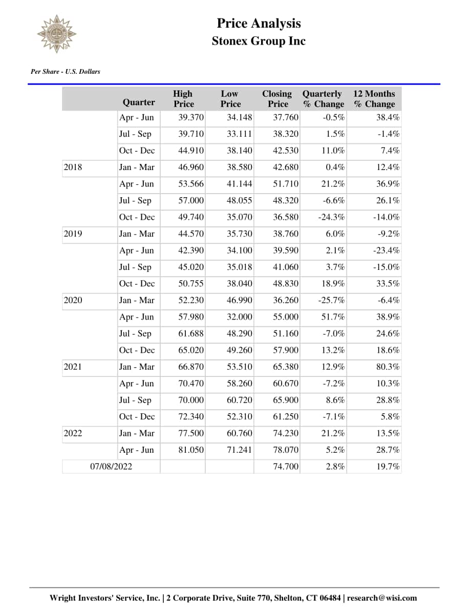 Wright：StoneX集團（STONEX GROUP）綜合分析報告（英文版）（57頁）.pdf_第10頁