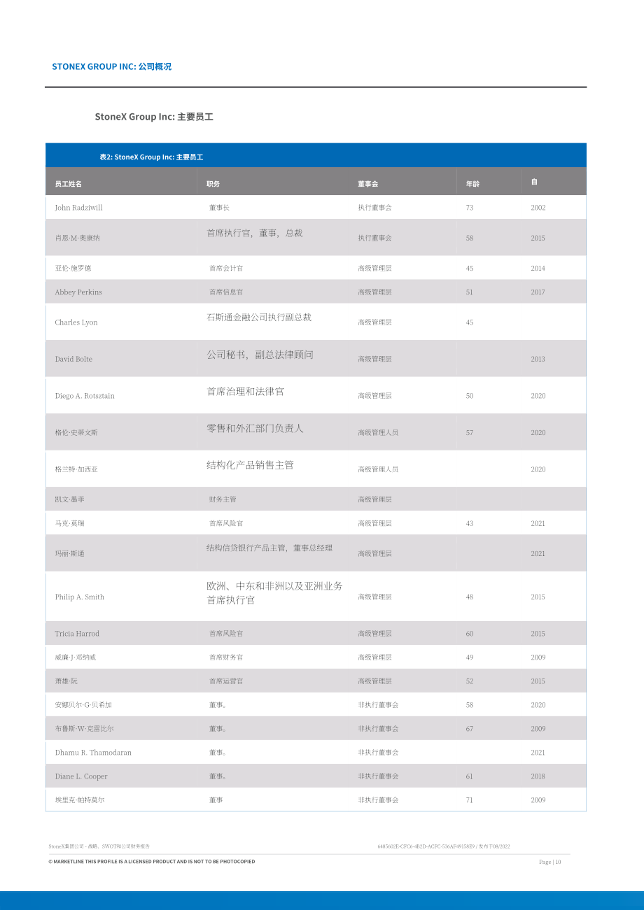 MarketLine：StoneX集團（STONEX GROUP）發展概況、SWOT與財務狀況深度分析報告（英文版）（57頁）.pdf_第10頁