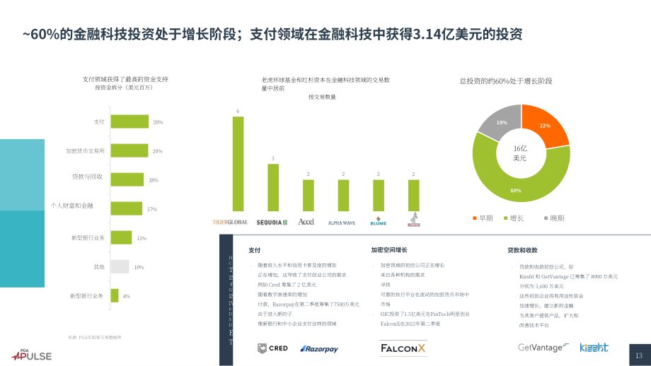 Nasscom &amp PGA Labs：2022年第二季度印度科技初創企業交易分析報告（英文版）（38頁）.pdf_第13頁