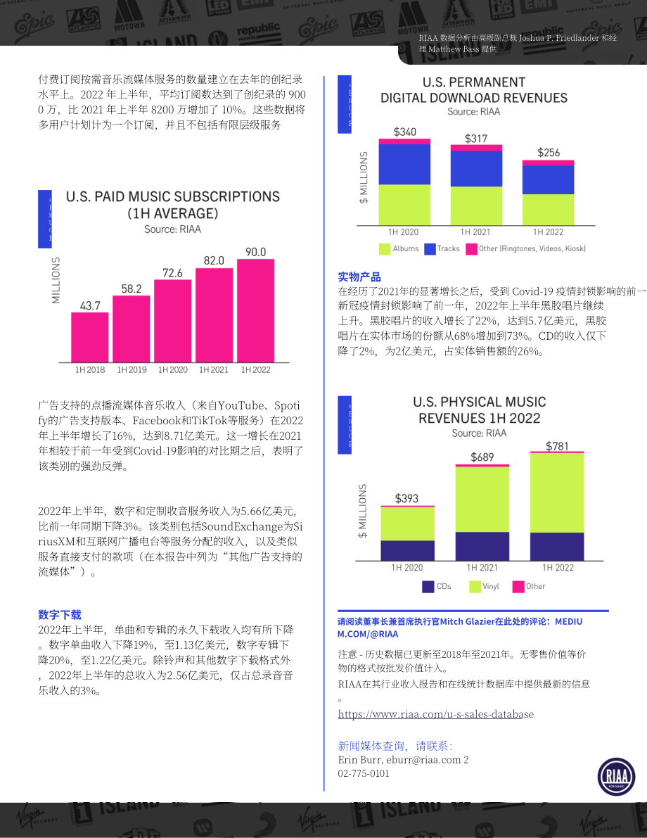 美國唱片業協會（RIAA）：2022年年中美國音樂產業收入報告（英文版）（3頁）.pdf_第2頁