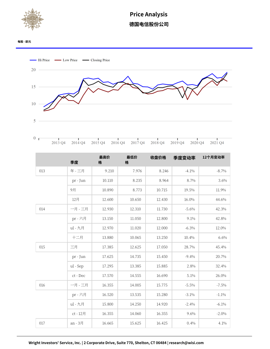 Wright：德國電信（DEUTSCHE TELEKOM）綜合分析報告（英文版）（70頁）.pdf_第9頁