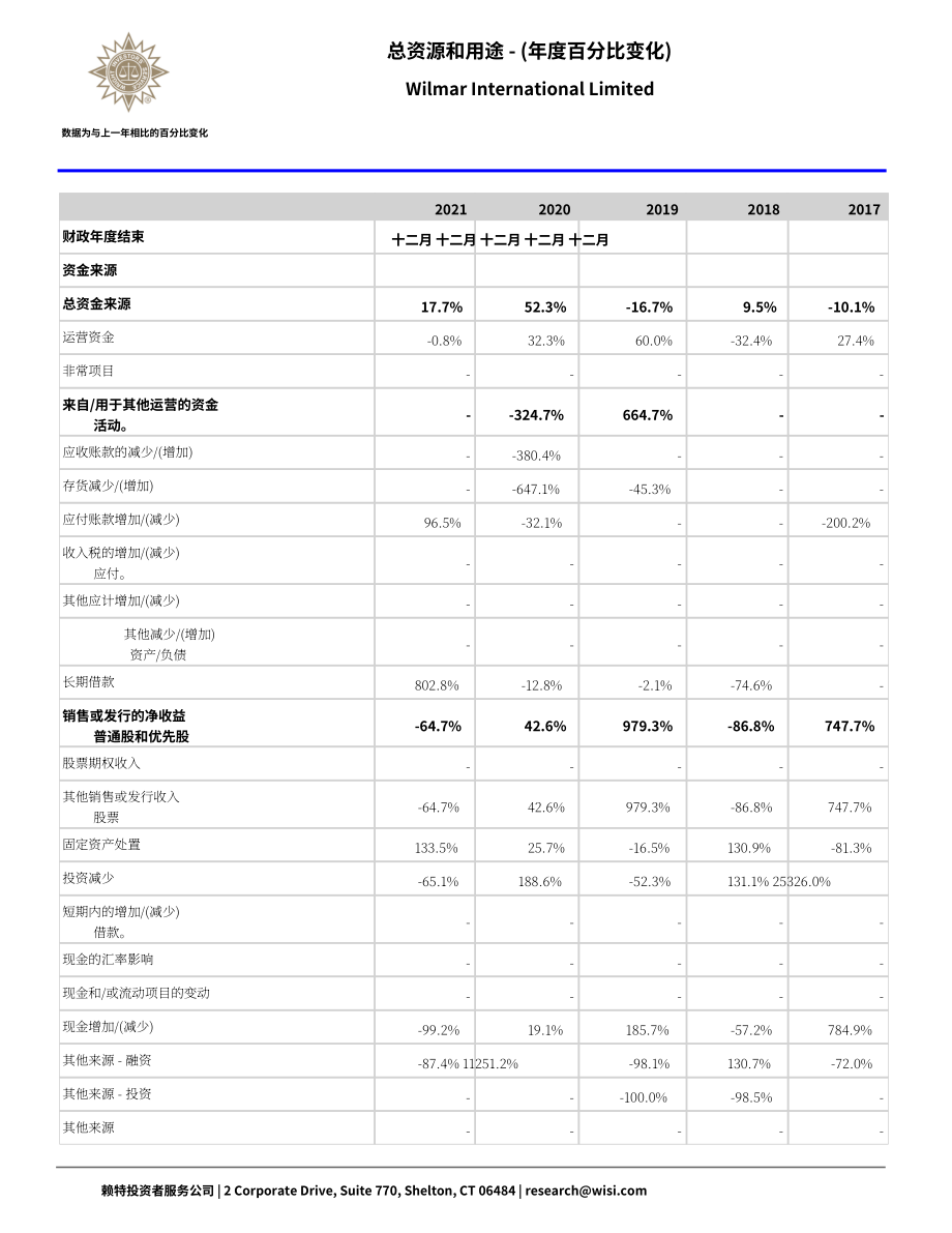 Wright：豐益國際公司資金流動報告（英文版）（66頁）.pdf_第14頁