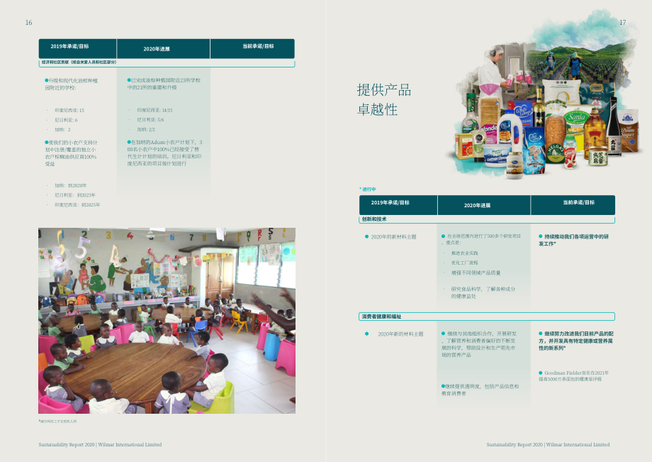 豐益國際（WILMAR INTERNATIONAL）2020年可持續發展報告（英文版）（121頁）.pdf_第10頁