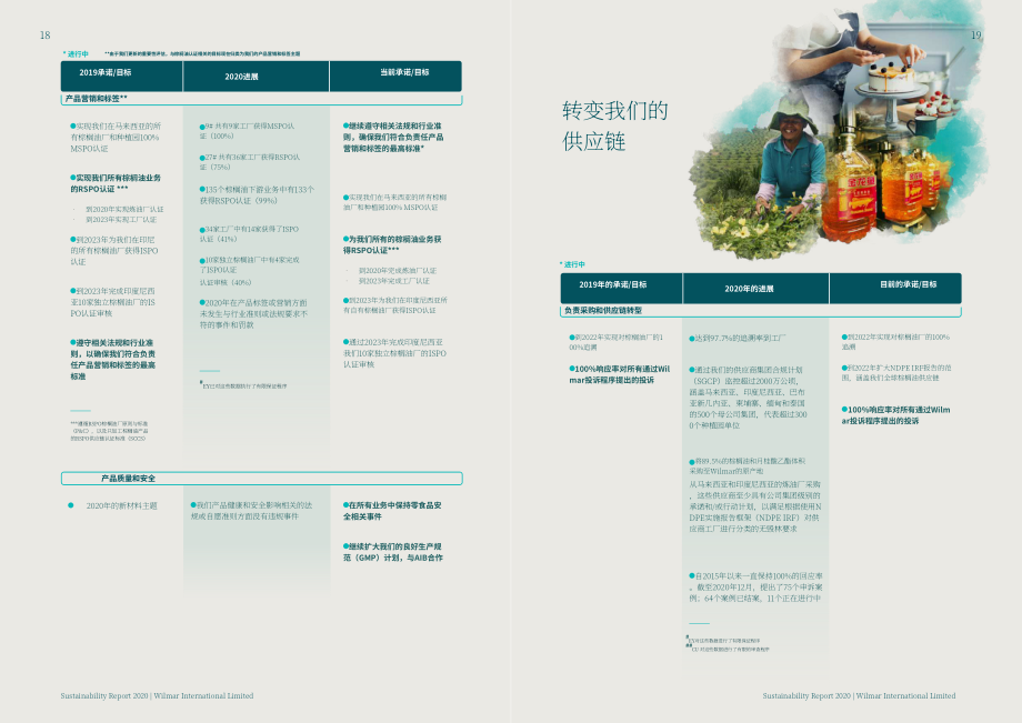 豐益國際（WILMAR INTERNATIONAL）2020年可持續發展報告（英文版）（121頁）.pdf_第11頁