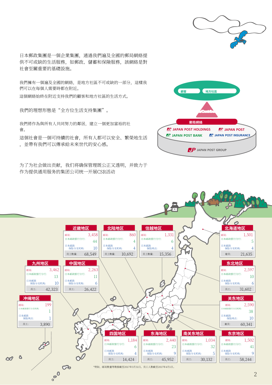 日本郵政控股公司（JAPAN POST HOLDINGS）2017年企業(yè)社會責(zé)任報告（英文版）（31頁）.pdf_第3頁