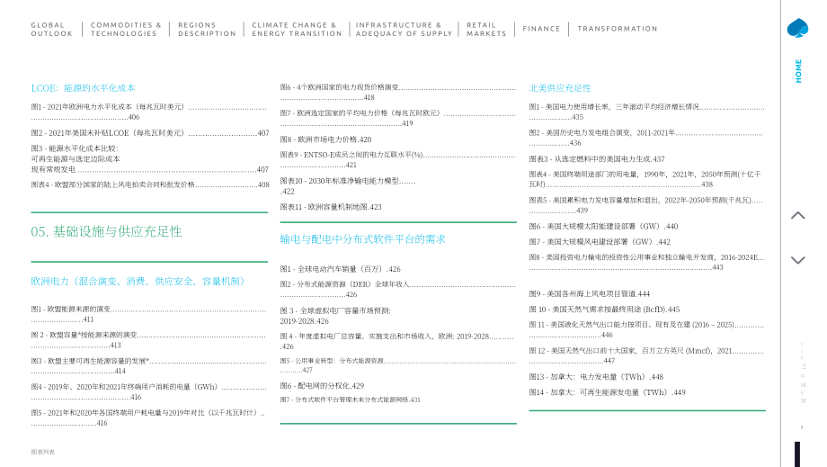 凱捷（Capgemini）：2022年世界能源市場觀察報告（英文版）（594頁）.pdf_第9頁
