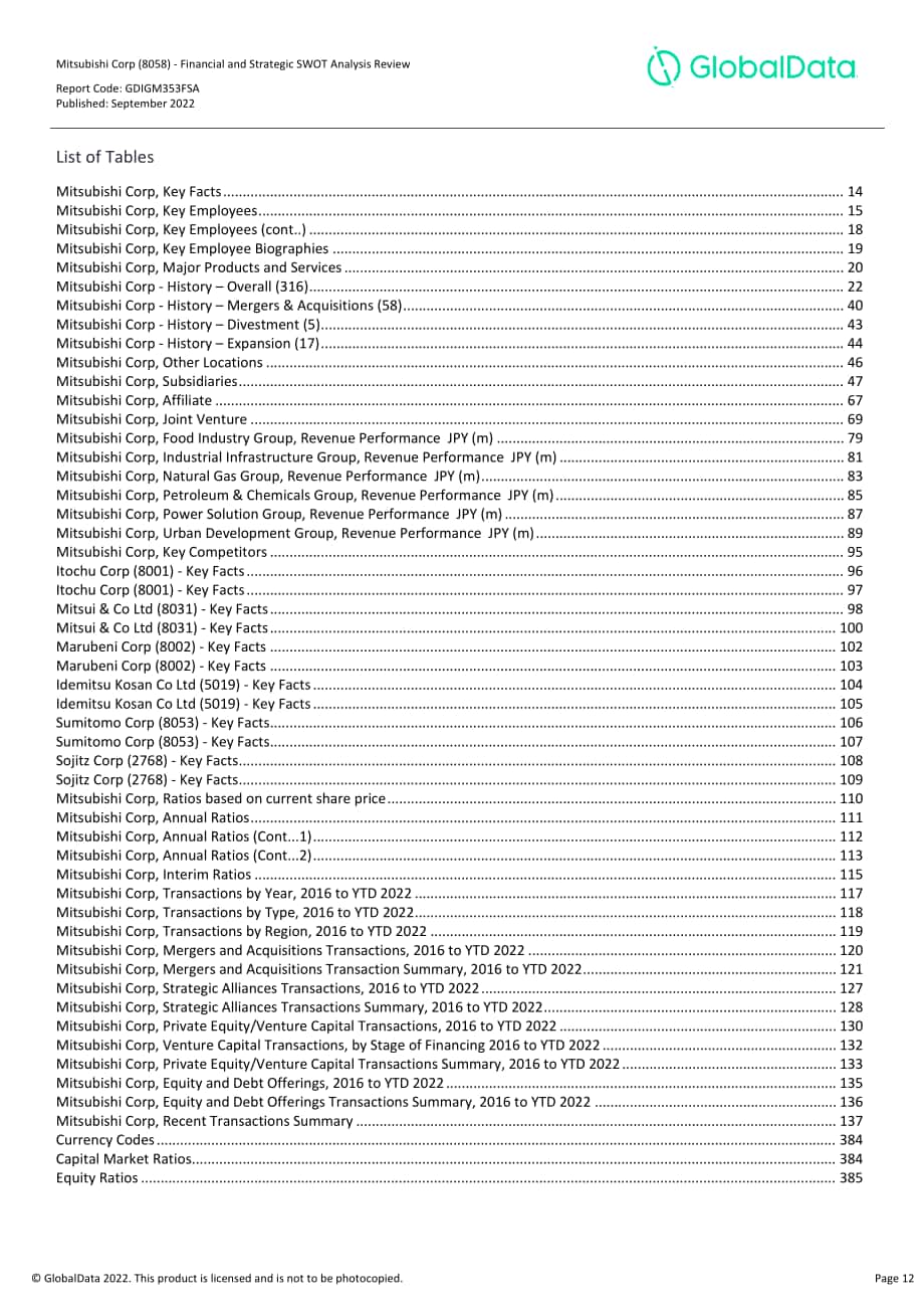GlobalData：三菱商事株式會社（MITSUBISHI）財務狀況與SWOT戰略分析綜述報告（英文版）（389頁）.pdf_第12頁