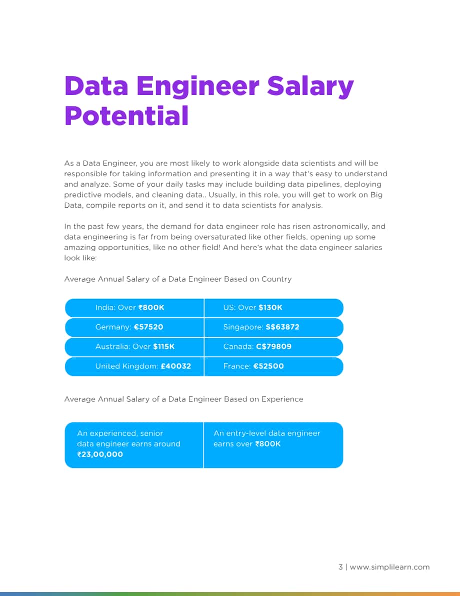 Simplilearn：2021年數據科學薪酬指南（英文版）（7頁）.pdf_第4頁