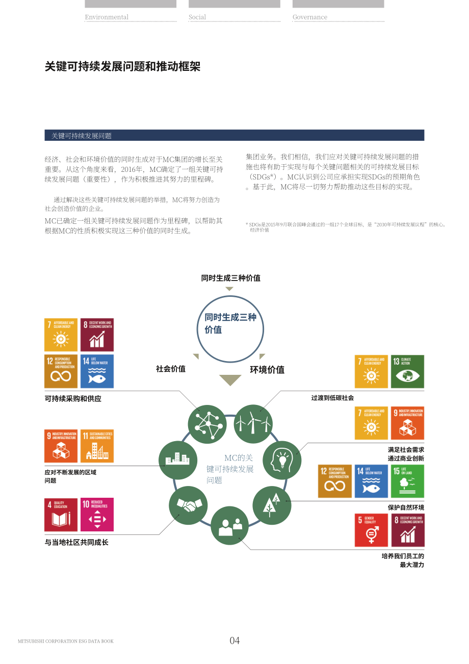 三菱商事株式會社（MITSUBISHI）2018年環境、社會和治理（ESG）報告（英文版）（164頁）.pdf_第6頁