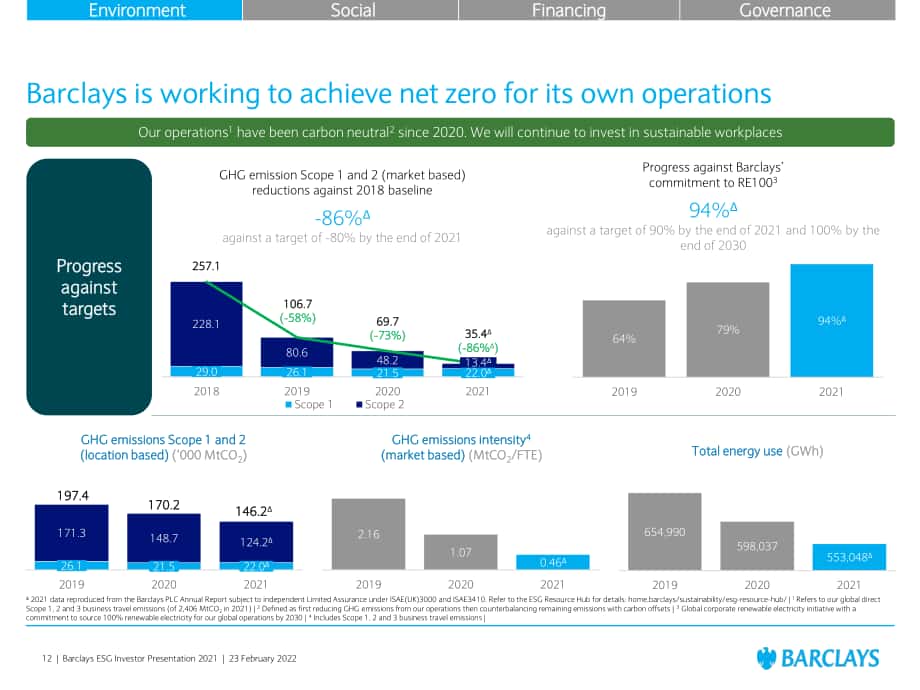 巴克萊集團(tuán)（Barclays）2021年環(huán)境、社會(huì)和治理（ESG）投資報(bào)告（英文版）（37頁(yè)）.pdf_第12頁(yè)