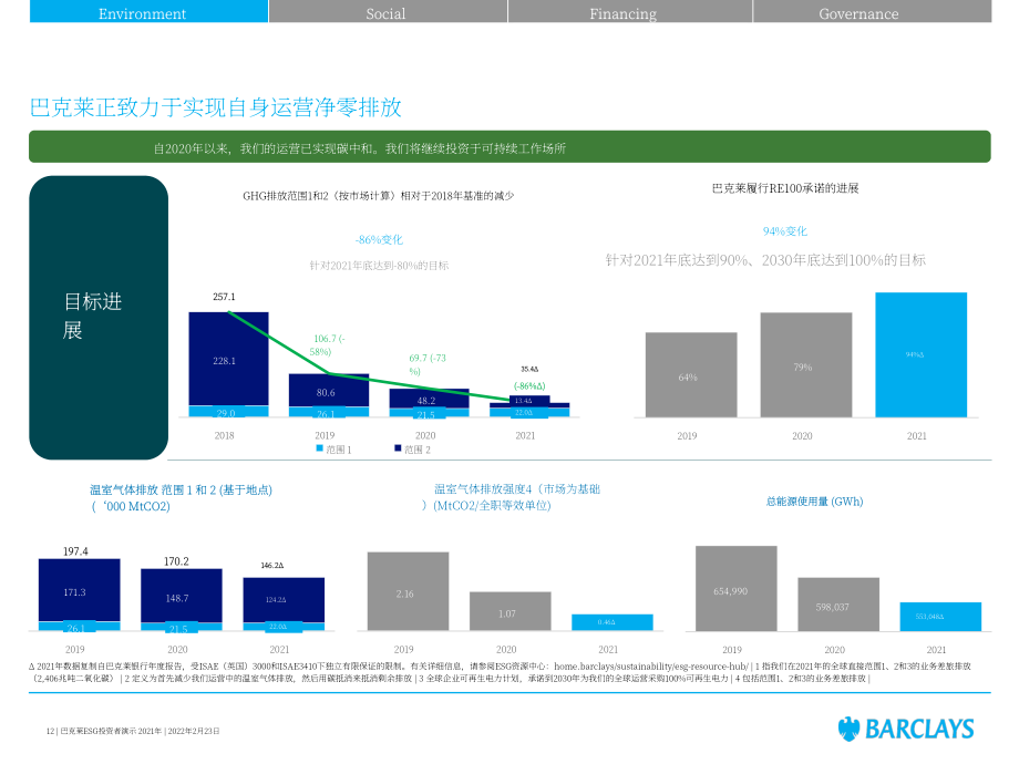 巴克萊集團(tuán)（Barclays）2021年環(huán)境、社會(huì)和治理（ESG）投資報(bào)告（英文版）（37頁(yè)）.pdf_第12頁(yè)