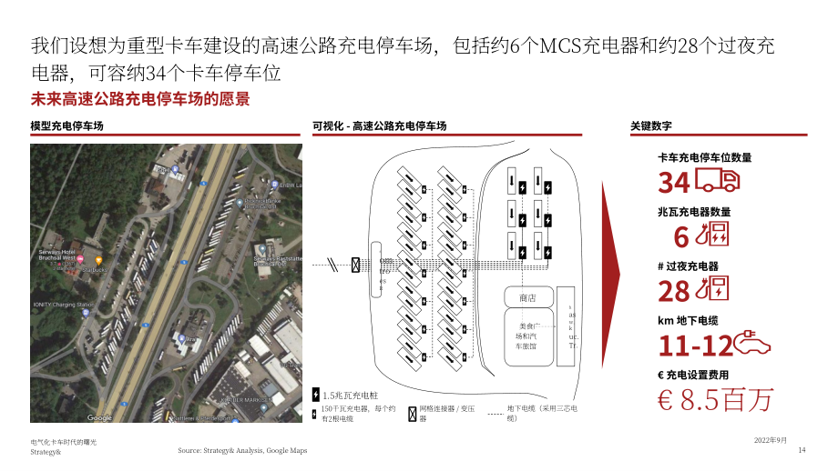 思略特（Strategy&amp）：2022年卡車行業研究報告-商用卡車電氣化的黎明（英文版）（32頁）.pdf_第14頁