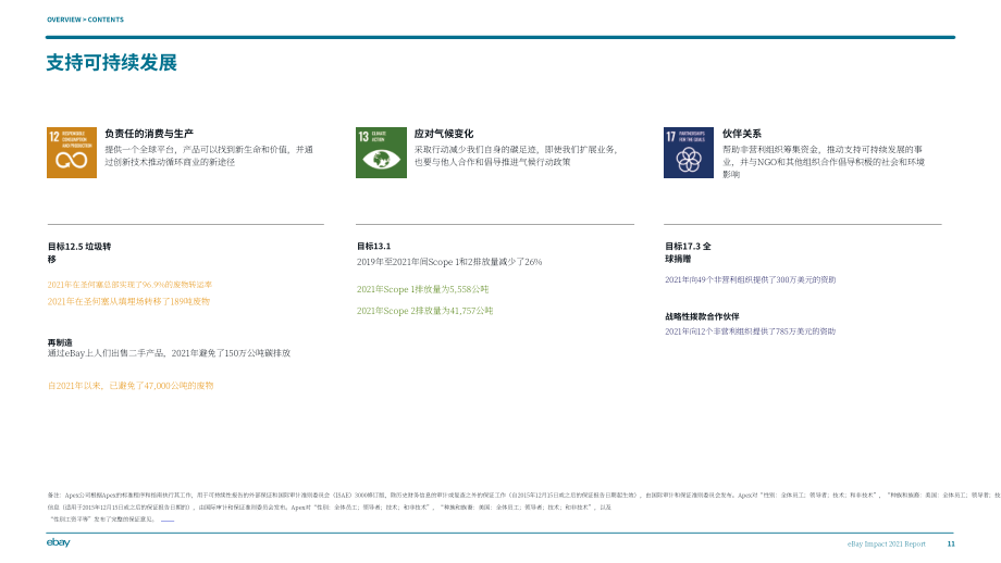 eBay 2021年影響力報(bào)告（英文版）（38頁）.pdf_第11頁