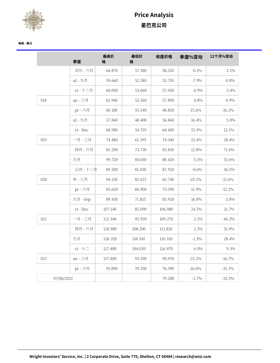 Wright：星巴克咖啡 (Starbucks) 綜合分析報告（英文版）（70頁）.pdf_第10頁