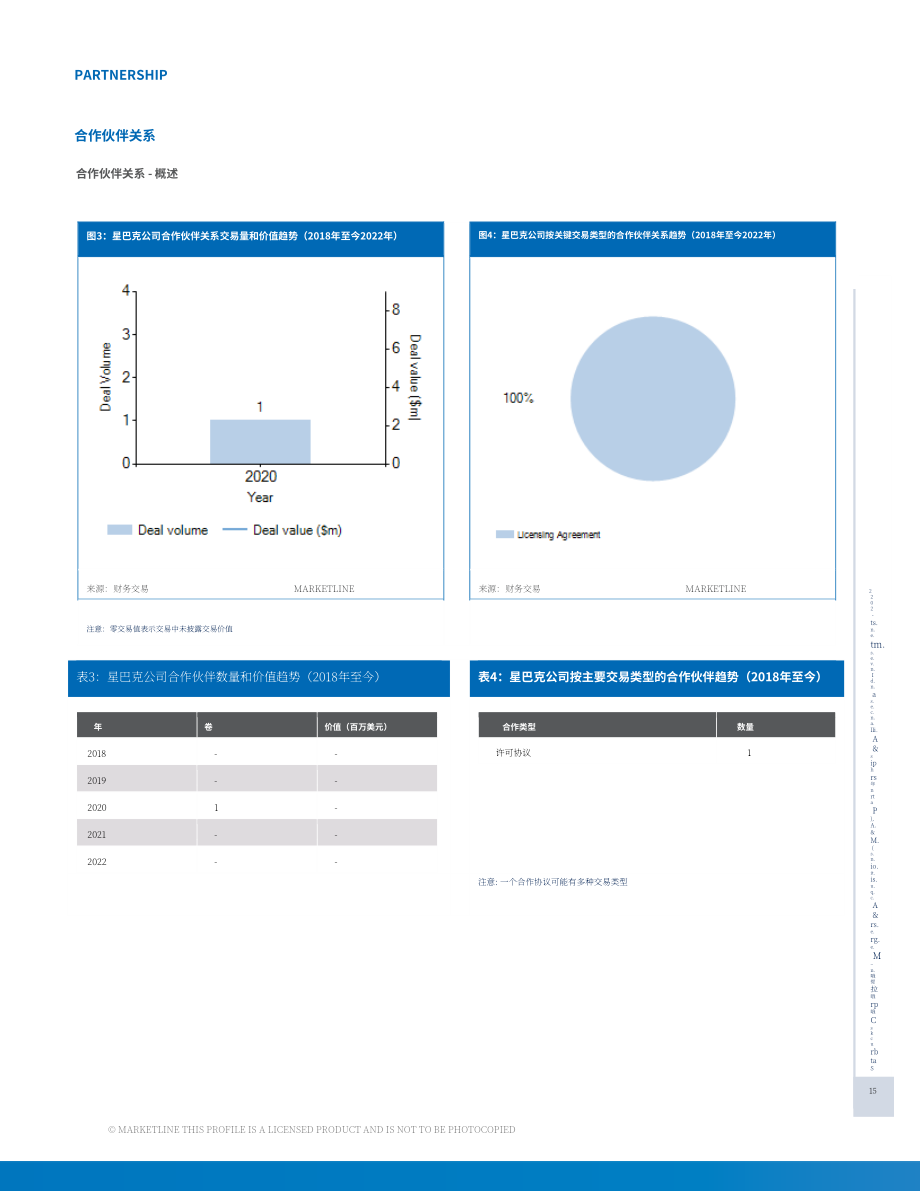 MarketLine：星巴克咖啡 (Starbucks) 并購、聯盟與投資分析報告（英文版）（142頁）.pdf_第15頁