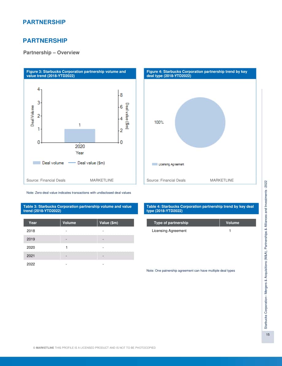 MarketLine：星巴克咖啡 (Starbucks) 并購、聯盟與投資分析報告（英文版）（142頁）.pdf_第15頁