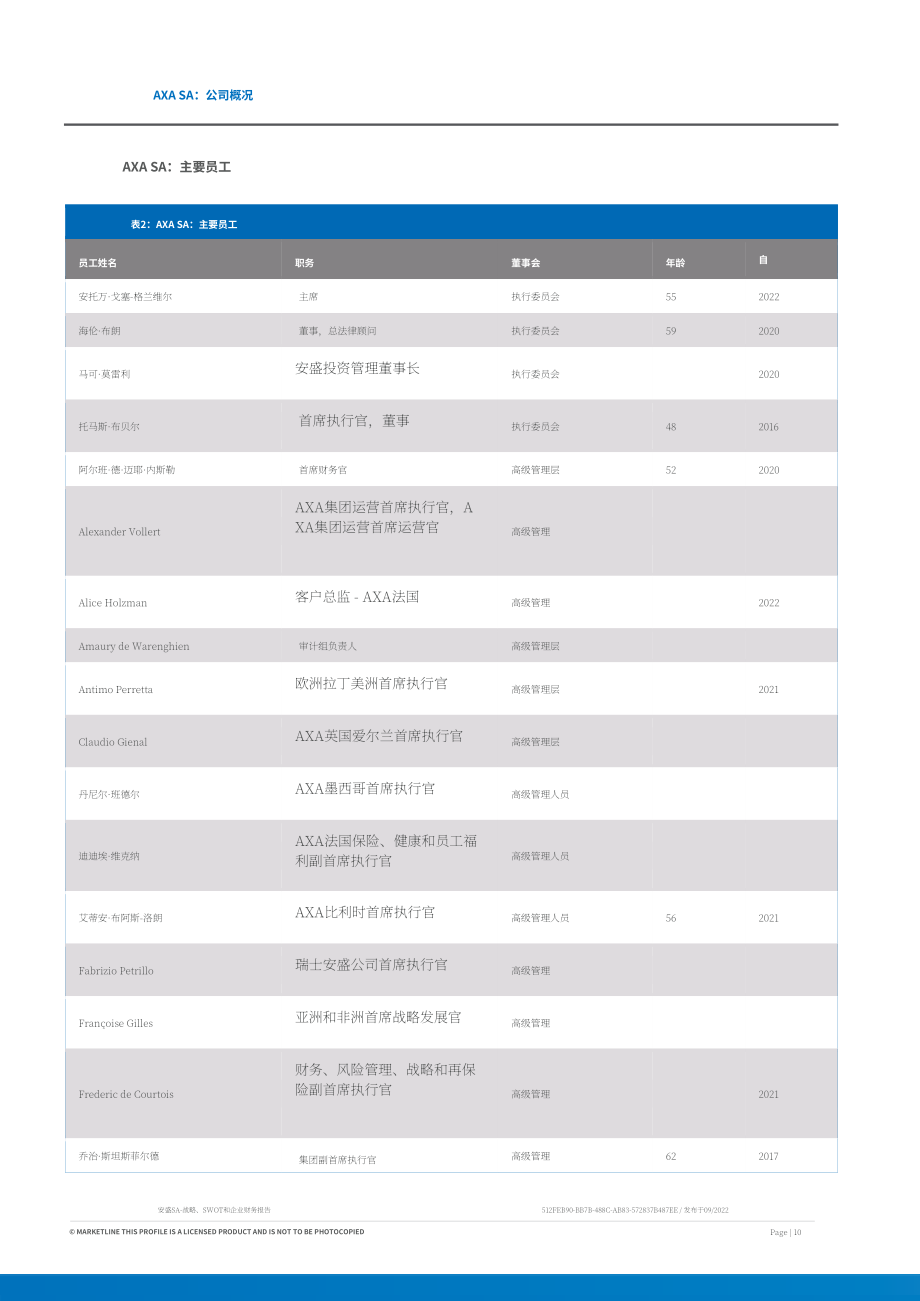 MarketLine：安盛（AXA）發(fā)展概況、SWOT與財務(wù)狀況深度分析報告（英文版）（64頁）.pdf_第10頁