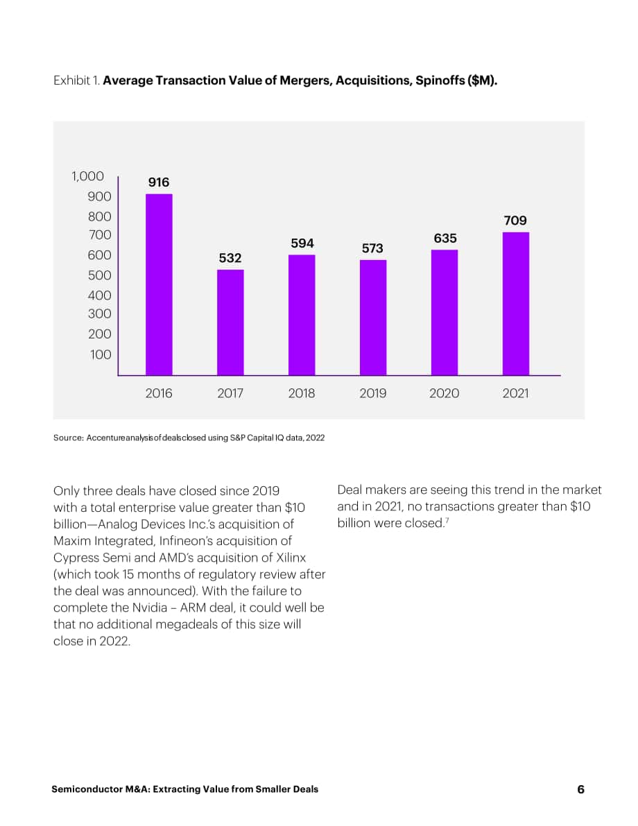 埃森哲（Accenture）：2022年半導體行業并購報告-從小型并購半交易中獲取價值（英文版）（26頁）.pdf_第6頁