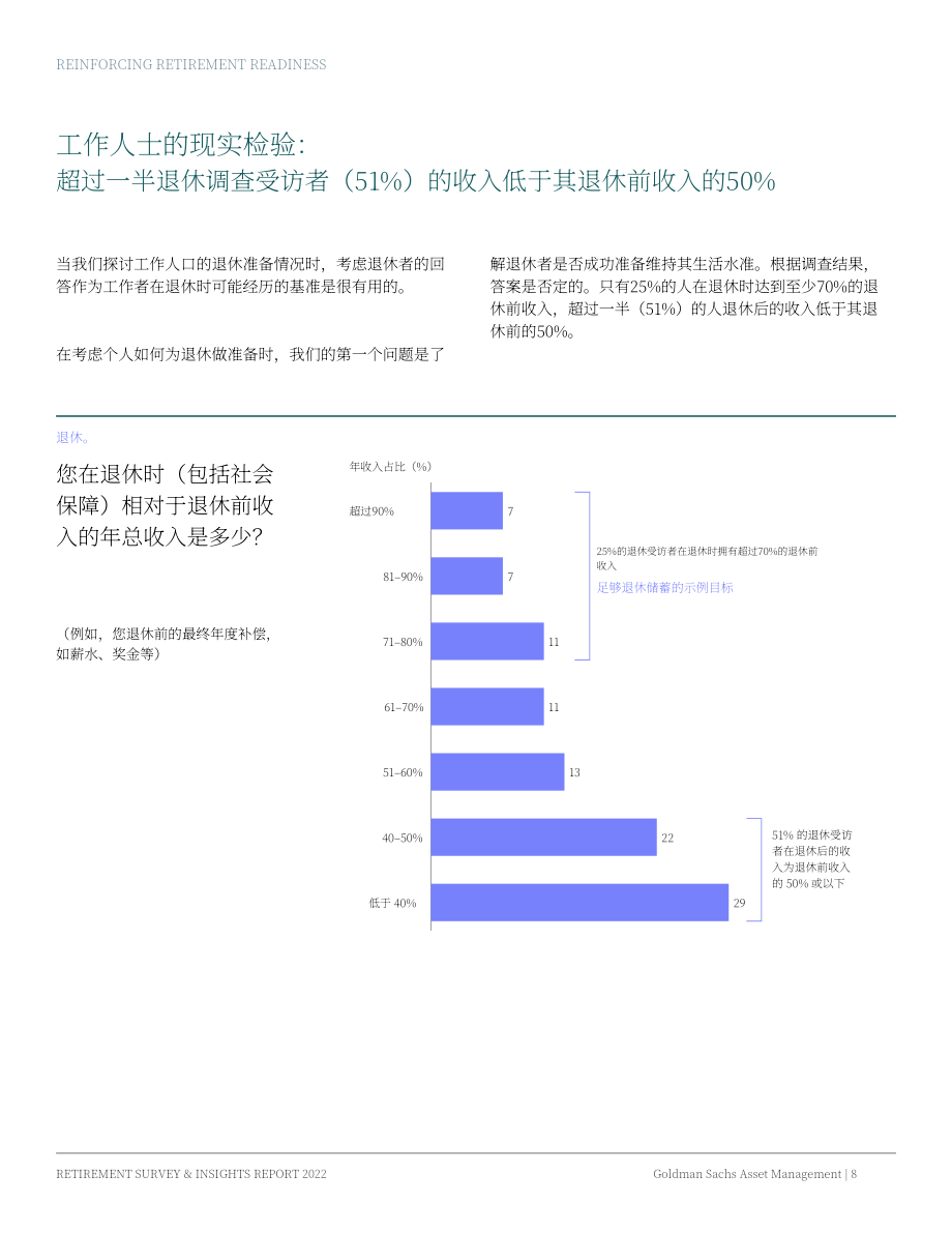 高盛（Goldman Sachs）：2022年退休調查和洞察報告（英文版）（36頁）.pdf_第8頁