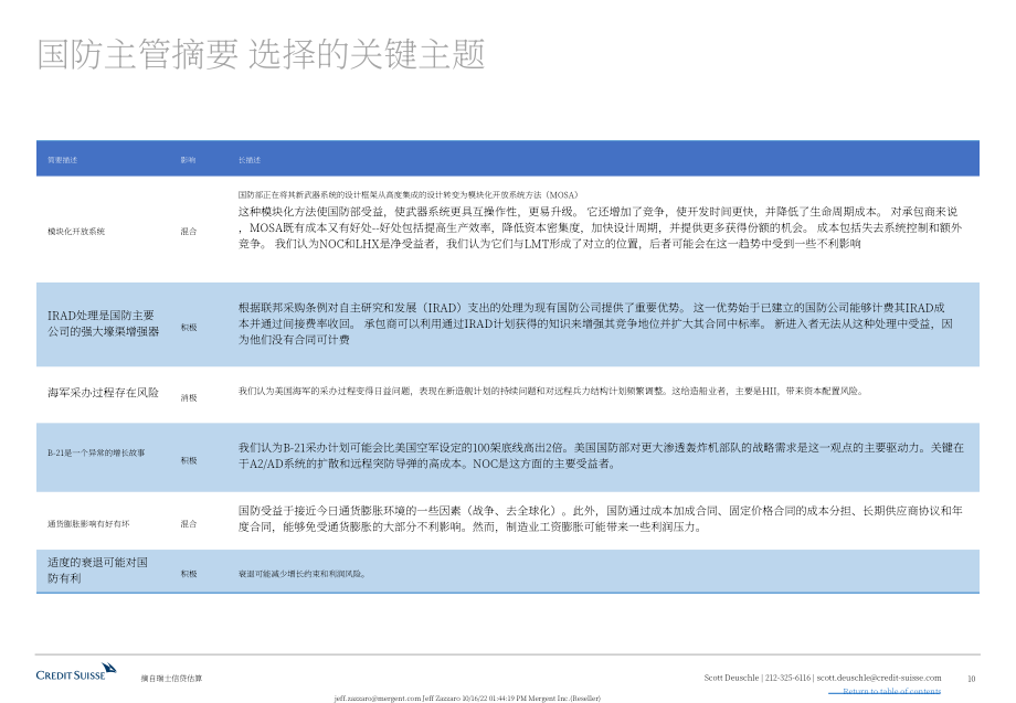 瑞信銀行（Credit?Suisse）：2022年航空航天和國防行業(yè)分析報(bào)告-零和博奕（英文版）（550頁）.pdf_第10頁
