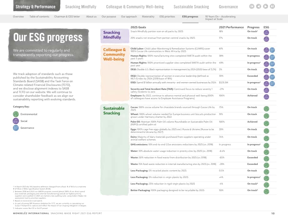 億滋國際（MONDELEZ INTERNATIONAL）2021年環(huán)境、社會和治理（ESG）報告（英文版）（83頁）.pdf_第10頁