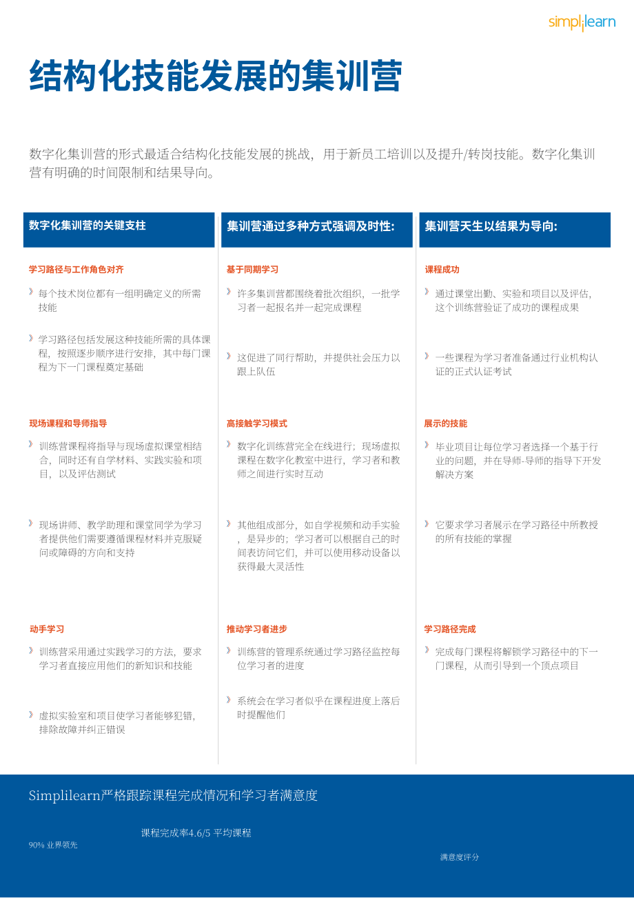 Simplilearn：通過技能發(fā)展項(xiàng)目對(duì)抗全球人才短缺（英文版）（12頁）.pdf_第5頁