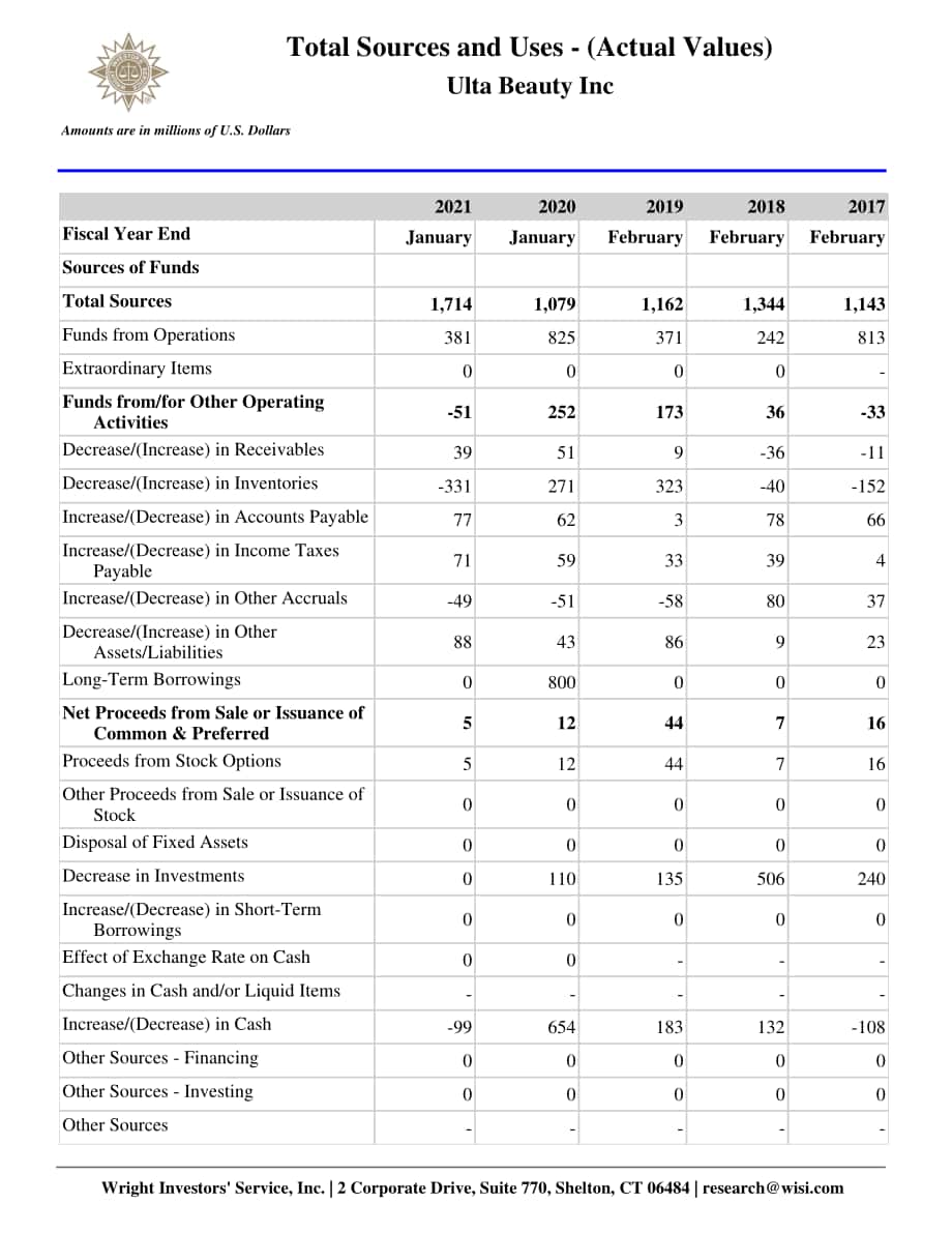 Wright：Ulta Beauty公司資金流動報告（英文版）（65頁）.pdf_第10頁