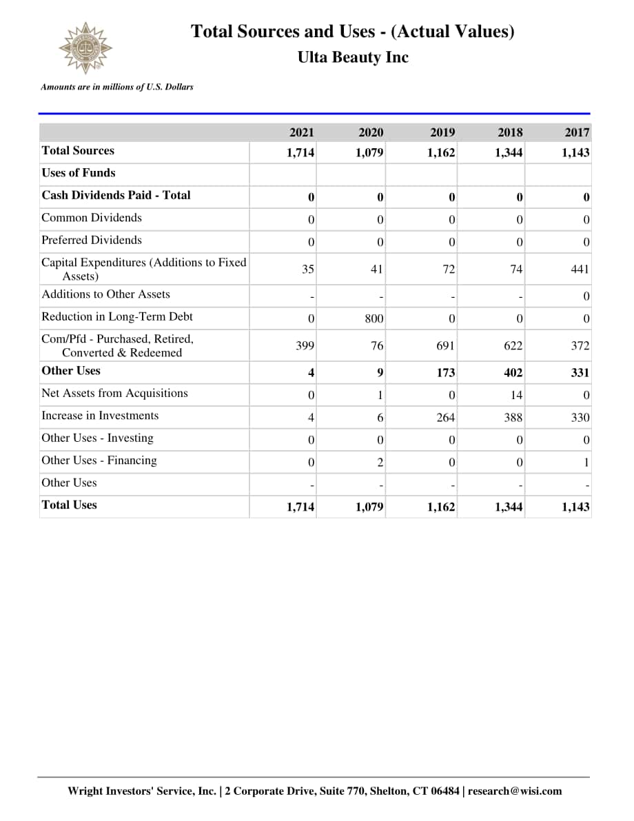 Wright：Ulta Beauty公司資金流動報告（英文版）（65頁）.pdf_第11頁