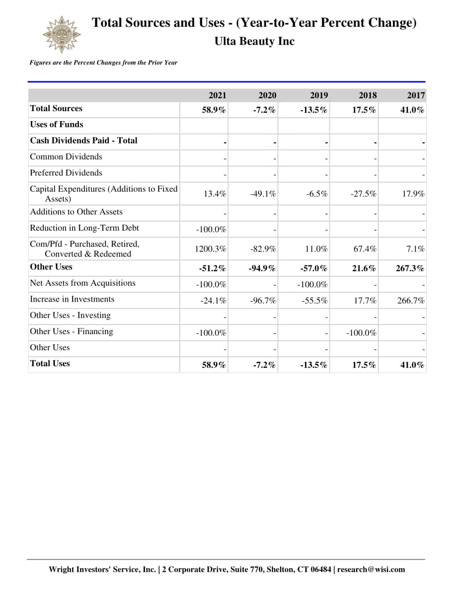 Wright：Ulta Beauty公司資金流動報告（英文版）（65頁）.pdf_第15頁