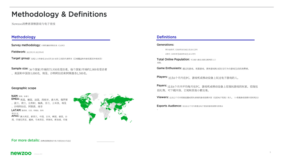 Newzoo：2022年阿爾法世代和Z世代游戲玩家洞察報告（英文版）（22頁）.pdf_第5頁