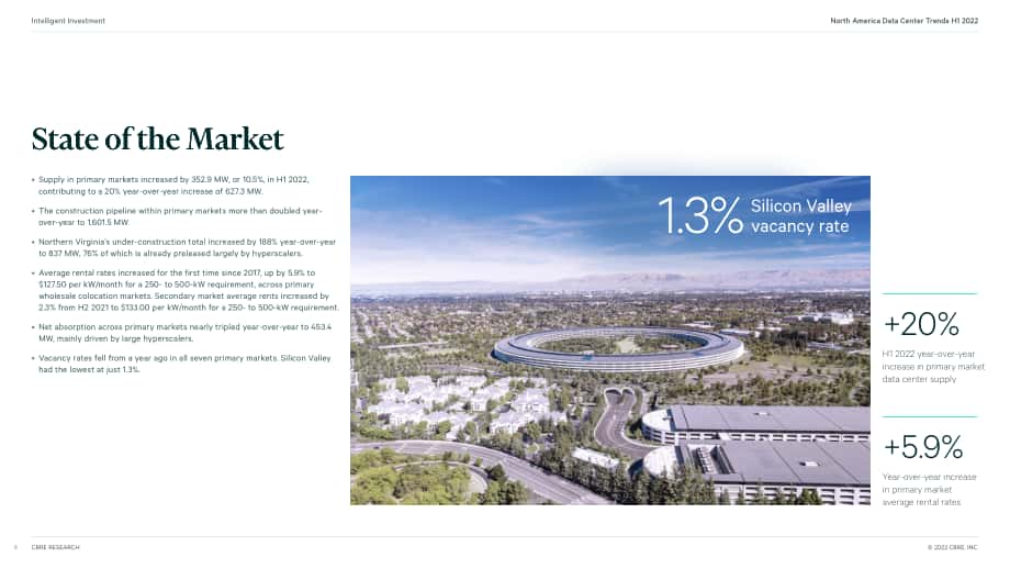 世邦魏理仕（CBRE）：2022年上半年北美數據中心趨勢報告（英文版）（43頁）.pdf_第6頁