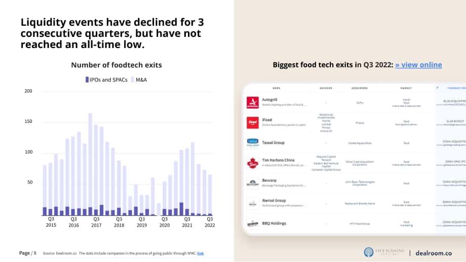 Dealroom：2022年第三季度食品科技創(chuàng)業(yè)與風險投資報告（英文版）（22頁）.pdf_第8頁