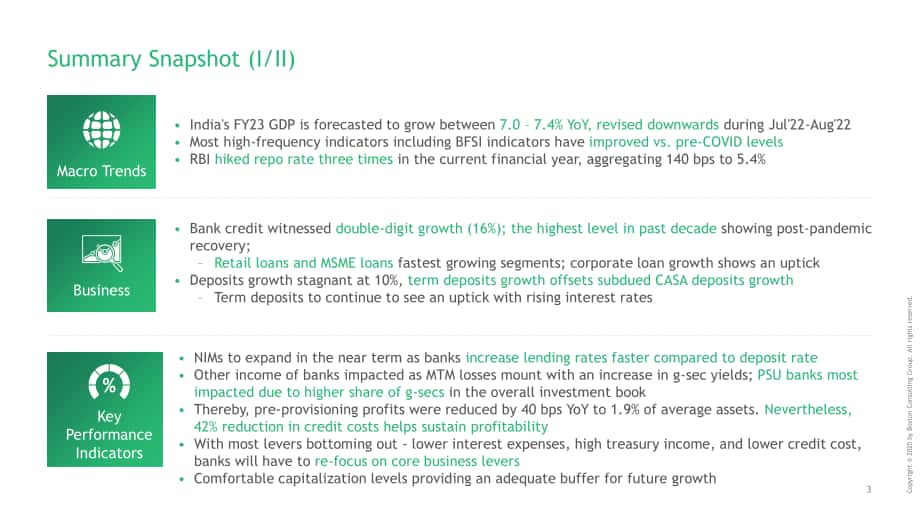 波士頓咨詢（BCG）：2023財(cái)年第一季度印度銀行業(yè)更新報(bào)告（英文版）（47頁）.pdf_第4頁
