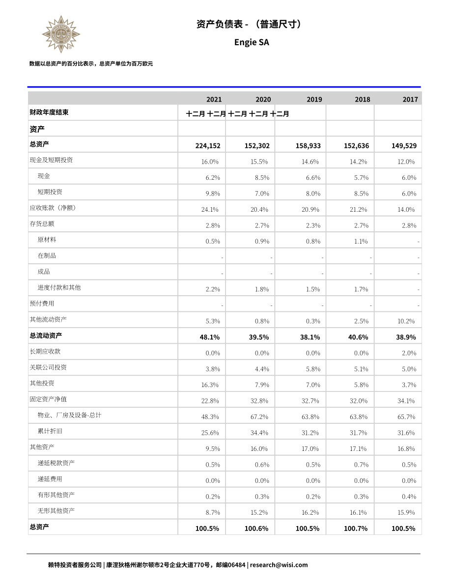 Wright：Engie集團資金流動報告（英文版）（66頁）.pdf_第6頁